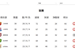 小金体育app下载-中超26赛季前五强外援实力排名：泰山第四，海港第二